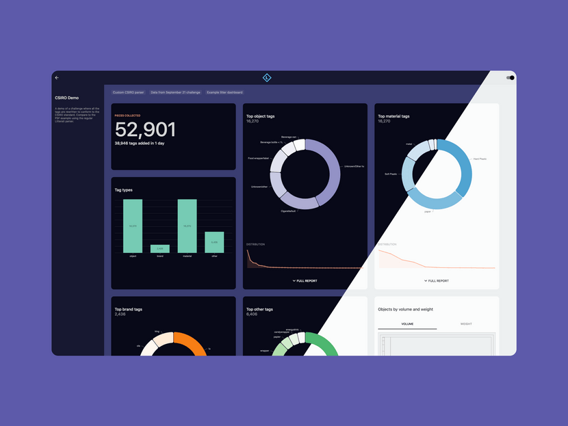 Internal data product: I built a dashboard for internal stakeholders featuring detailed data visualizations with a light/dark theme toggle.